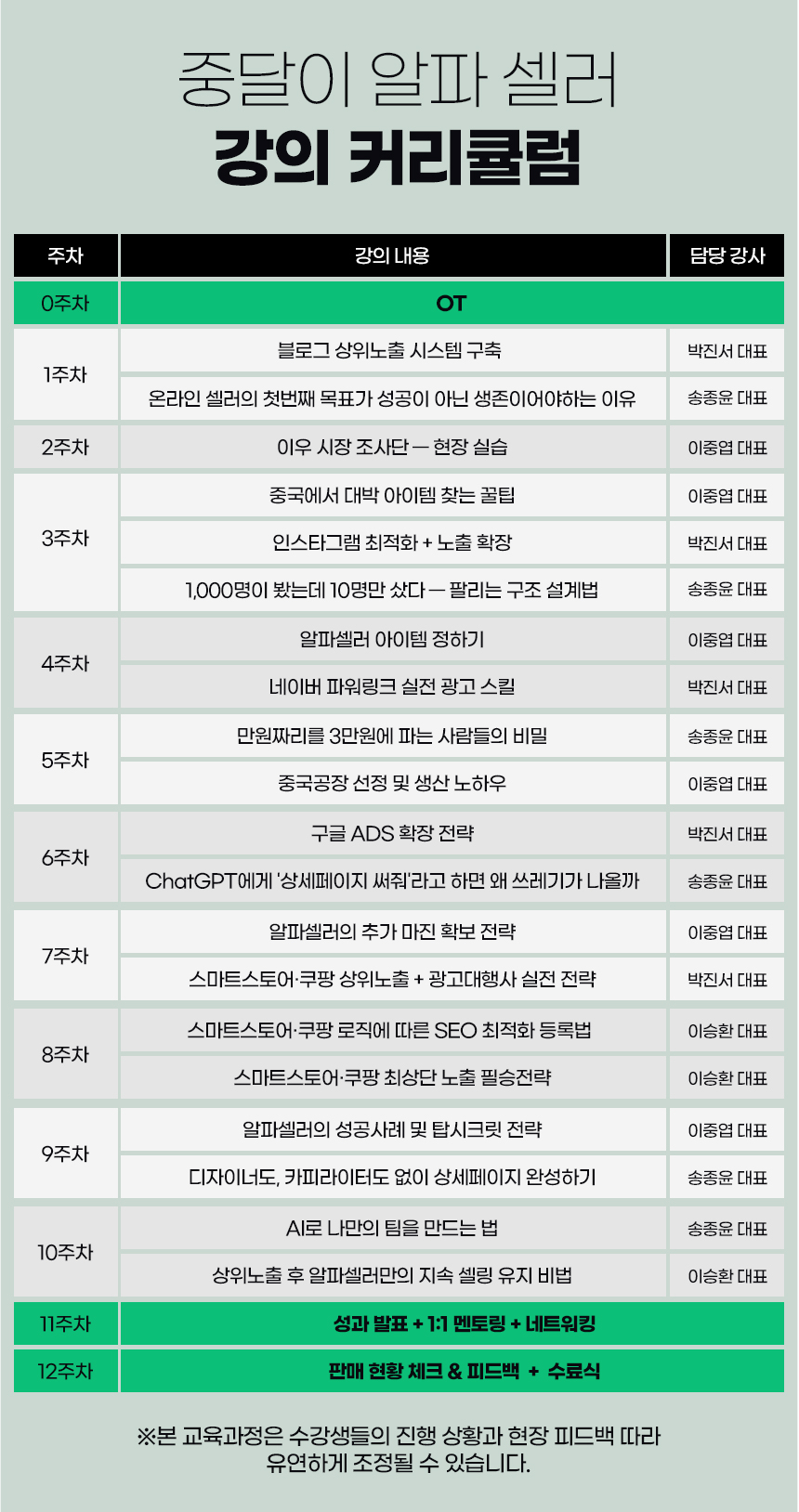 중달이 알파셀러 과정 이미지 10