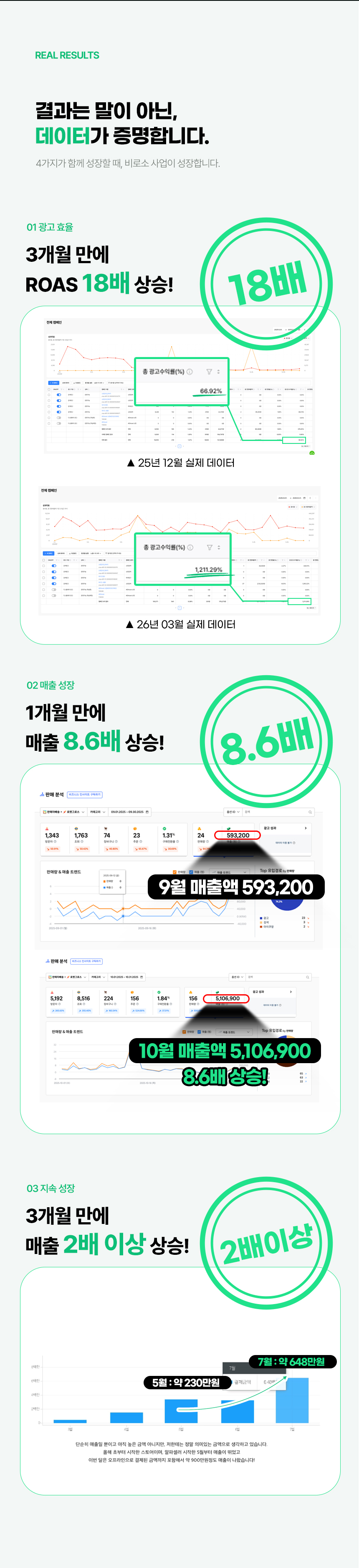 중달이 알파셀러 과정 이미지 14